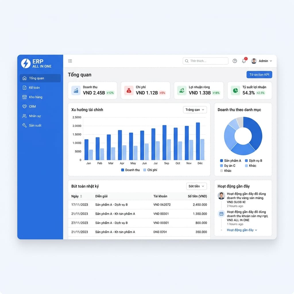 ERP ALL IN ONE Dashboard